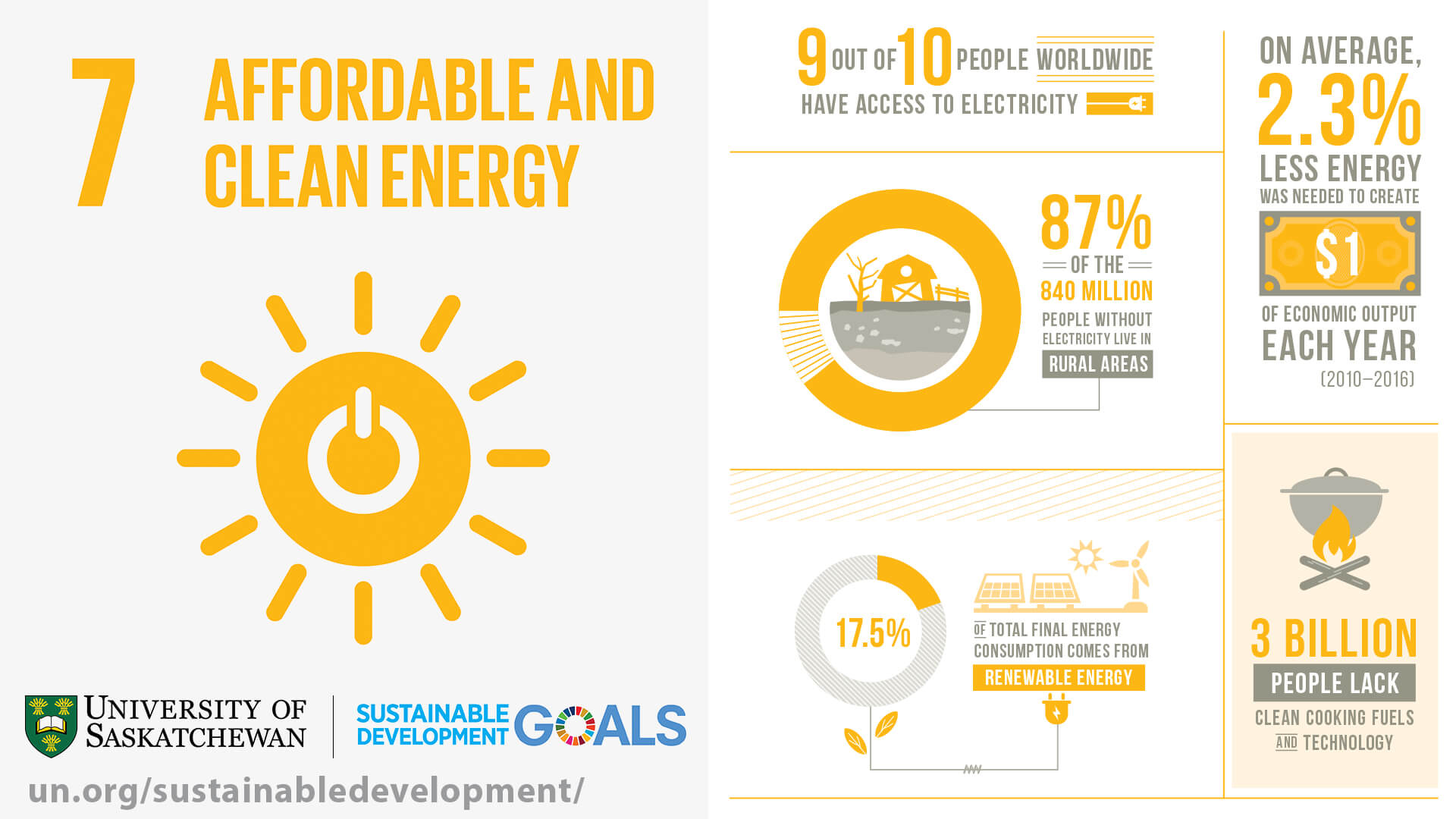 sdg-goal-7-infographic.jpg