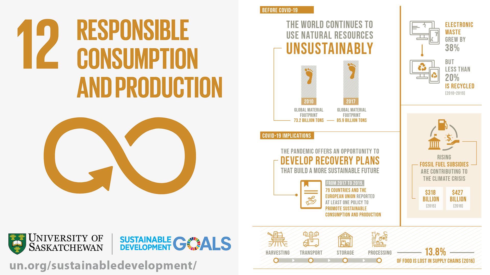 SDG 14 Infographic