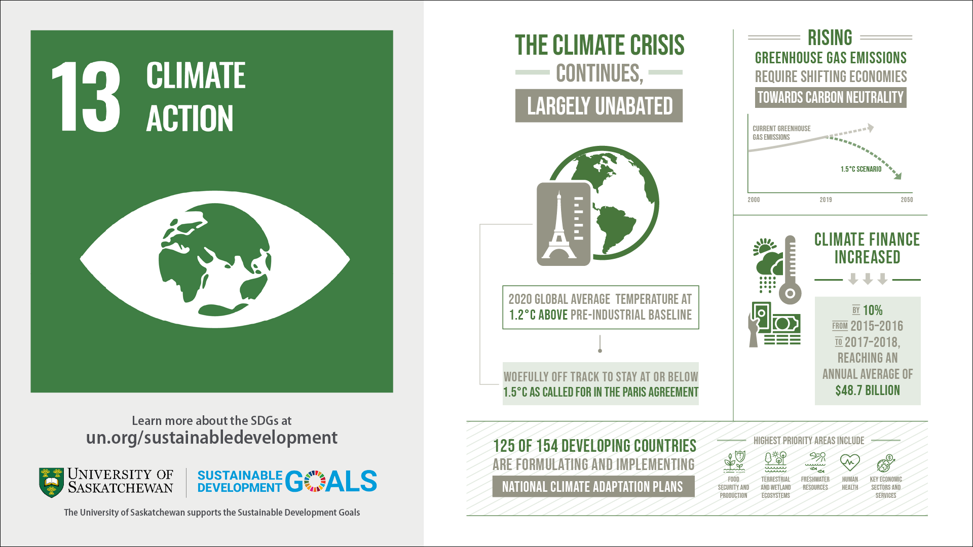 SDG 13 Infographic