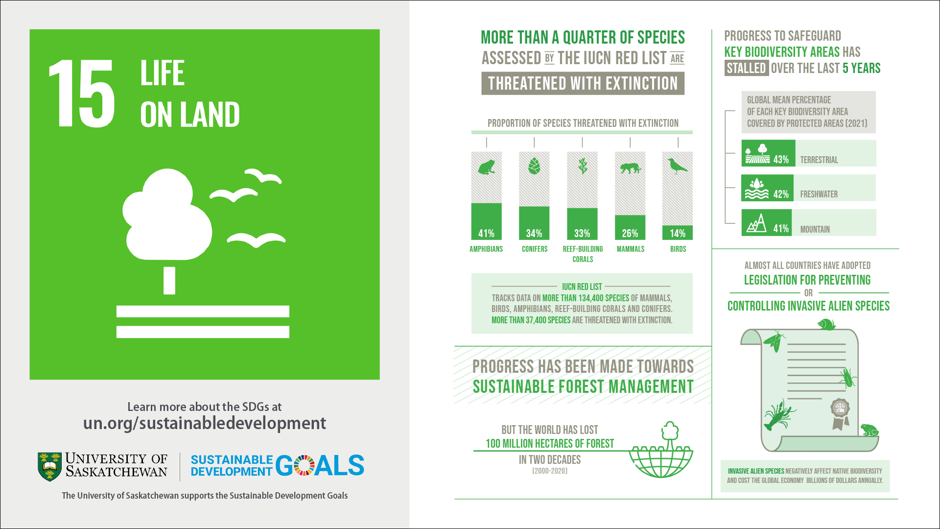 SDG 15 Infographic