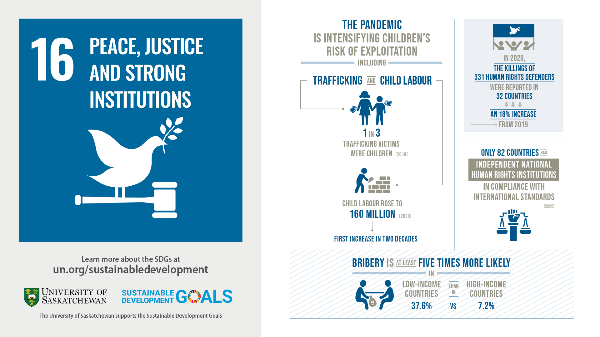 SDG 16 Infographic