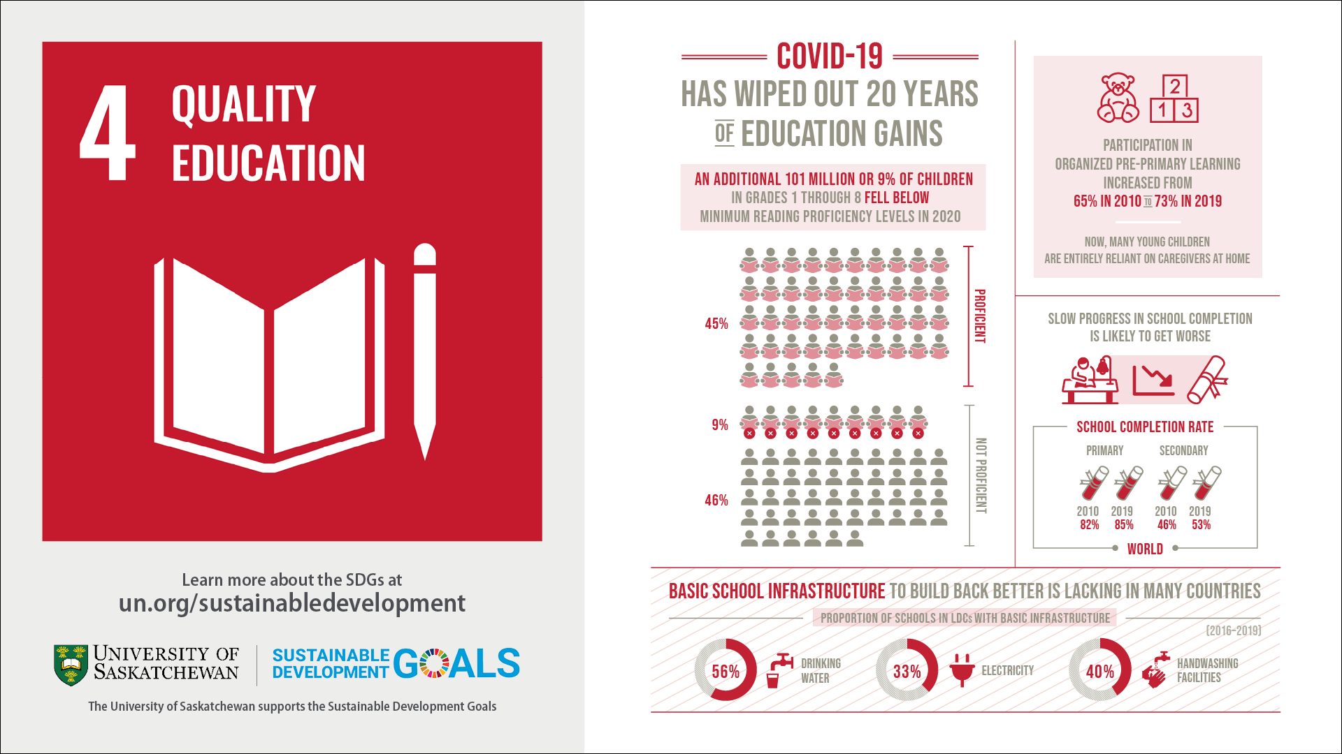SDG 4 Infographic