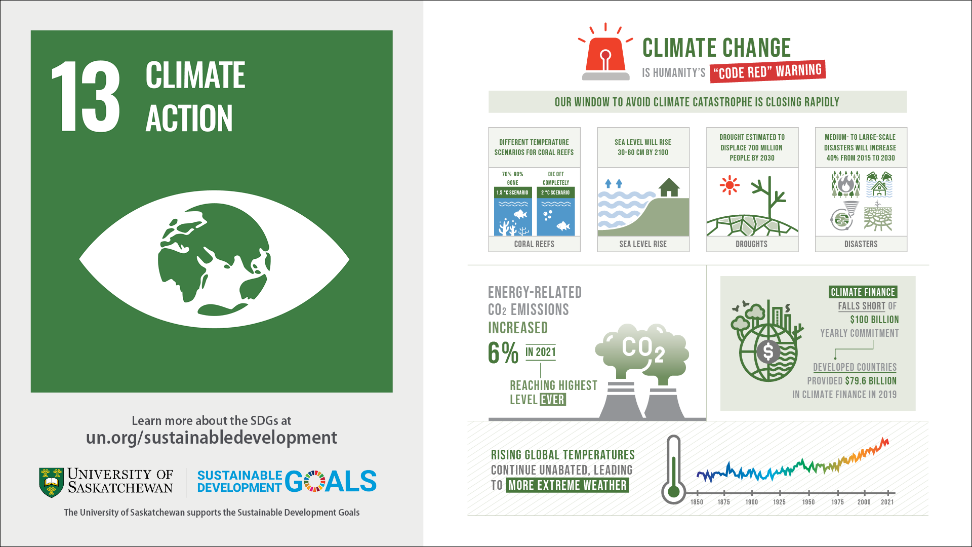 SDG 13 Infographic