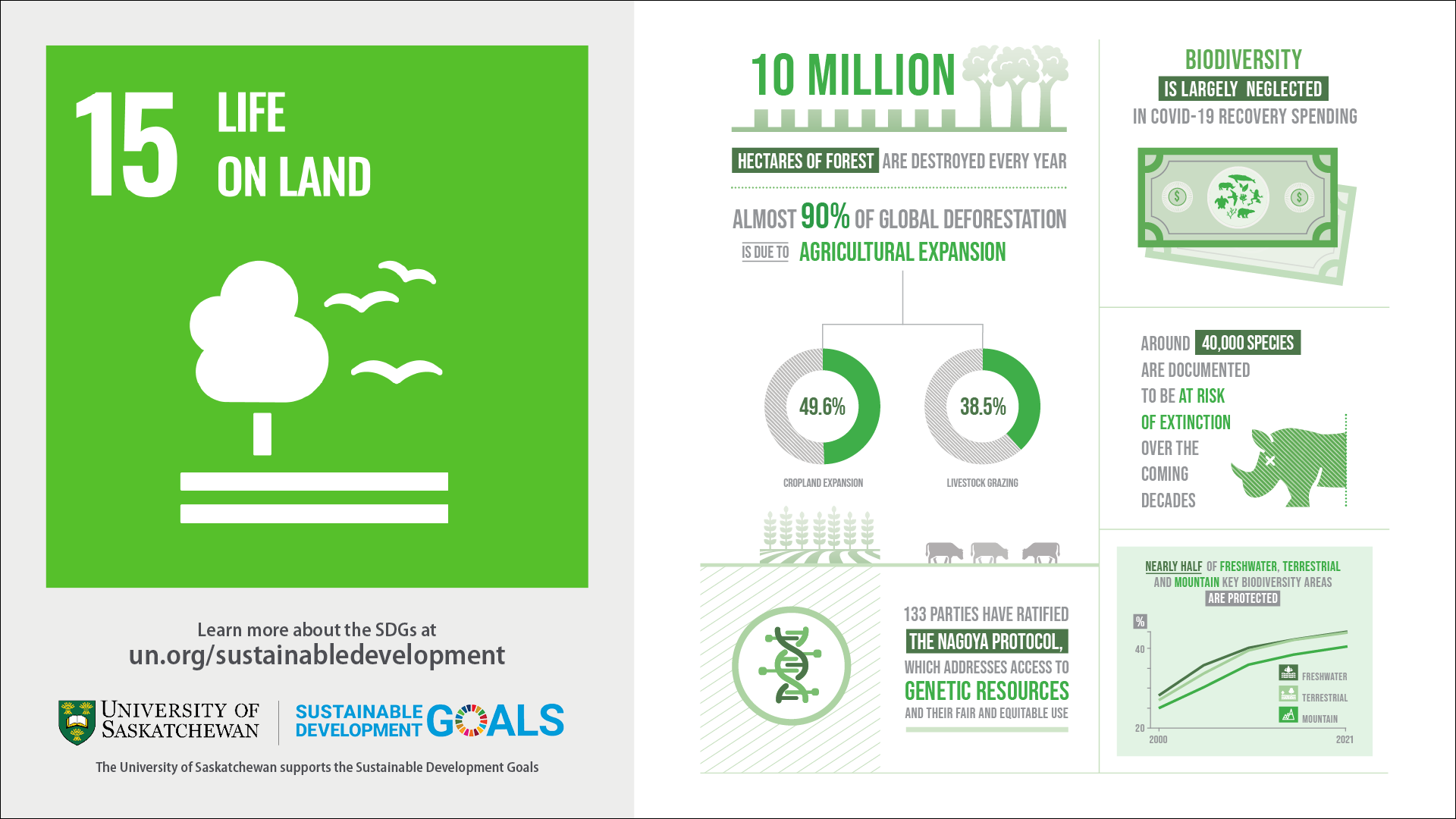 sdg-infographics-2022-15.png