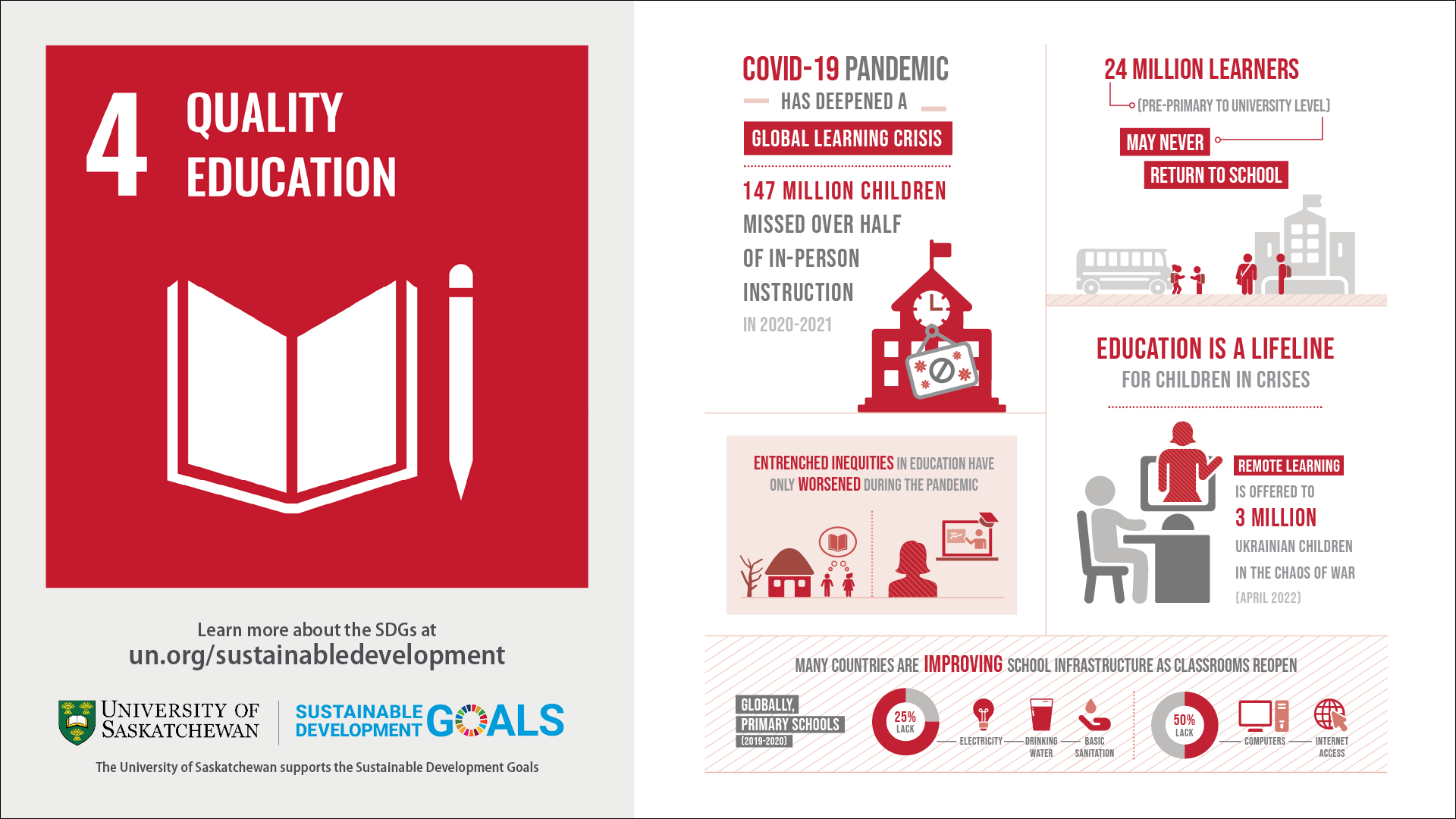 sdg goal 4 essay